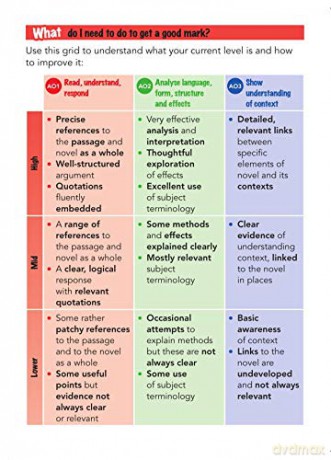 York Notes for AQA GCSE (9-1) Rapid Revision: Dr Jekyll and Mr Hyde - Refresh, Revise and Catch up!: - catch up, revise and be ready for 2022 and 2023 assessments and exams - Ms Anne Rooney [KSIĄŻKA]