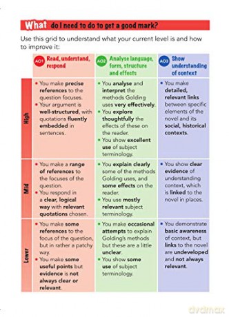 York Notes for AQA GCSE (9-1) Rapid Revision: Lord of The Flies - Refresh, Revise and Catch up!: - catch up, revise and be ready for 2022 and 2023 assessments and exams - Ms Beth Kemp [KSIĄŻKA]