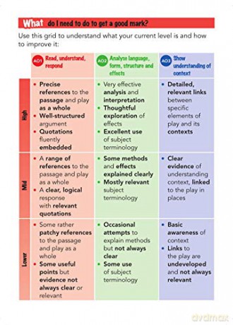 York Notes for AQA GCSE (9-1) Rapid Revision: Romeo and Juliet - Refresh, Revise and Catch up!: - catch up, revise and be ready for 2022 and 2023 assessments and exams - Ms Alison Powell [KSIĄŻKA]