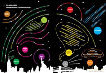 You Are What You Watch: How Movies and TV Affect Everything - Walter Hickey [KSIĄŻKA]