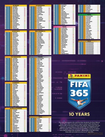 Panini FIFA 365 Adrenalyn XL 2025 puszka kolekcjonera