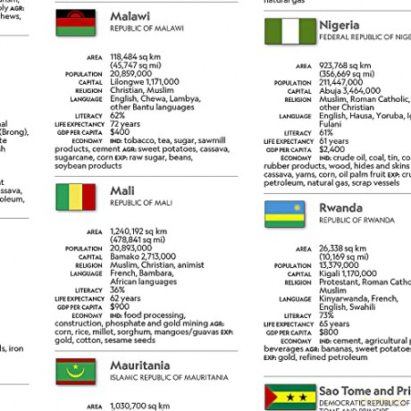 Africa With Flags and Facts Map (National Geographic Reference Map) [KSIĄŻKA]