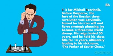 Chess Legends Alphabet - B. Feiner [KSIĄŻKA]