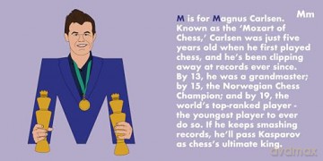 Chess Legends Alphabet - B. Feiner [KSIĄŻKA]