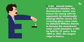 Chess Legends Alphabet - B. Feiner [KSIĄŻKA]