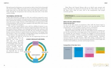 Economics 101: The essential guide to how the economy works (Knowledge 101) - Elaine Schwartz [KSIĄŻKA]