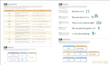 English for Everyone Course Book Level 1 Beginner: A Complete Self-Study Programme (DK English for Everyone) - Dk [KSIĄŻKA]