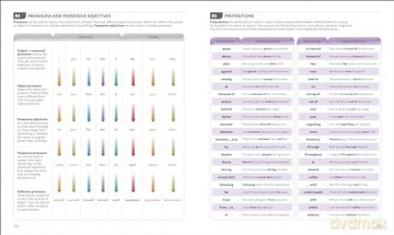 English for Everyone Course Book Level 1 Beginner: A Complete Self-Study Programme (DK English for Everyone) - Dk [KSIĄŻKA]