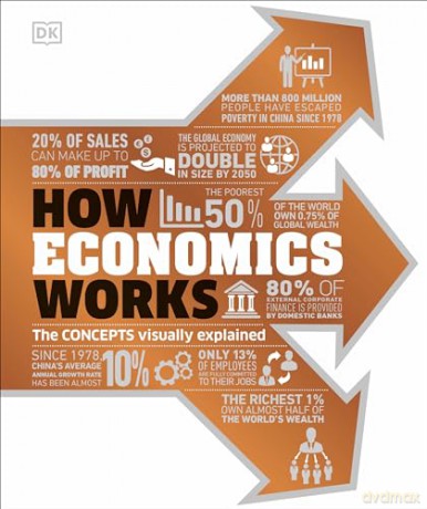 How Economics Works: The Concepts Visually Explained (DK How Stuff Works) - Dk [KSIĄŻKA]