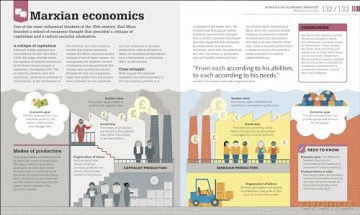 How Economics Works: The Concepts Visually Explained (DK How Stuff Works) - Dk [KSIĄŻKA]