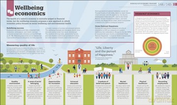 How Economics Works: The Concepts Visually Explained (DK How Stuff Works) - Dk [KSIĄŻKA]
