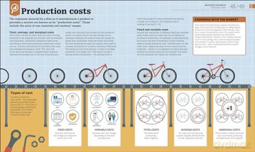 How Economics Works: The Concepts Visually Explained (DK How Stuff Works) - Dk [KSIĄŻKA]