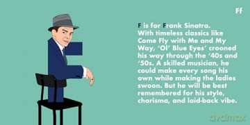 Jazz Legends Alphabet - B. Feiner [KSIĄŻKA]
