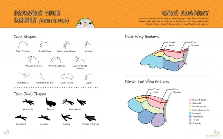 Kawaii Birdies: Learn to Draw 80 Adorable Feathered Friends - Jen Budrock [KSIĄŻKA]