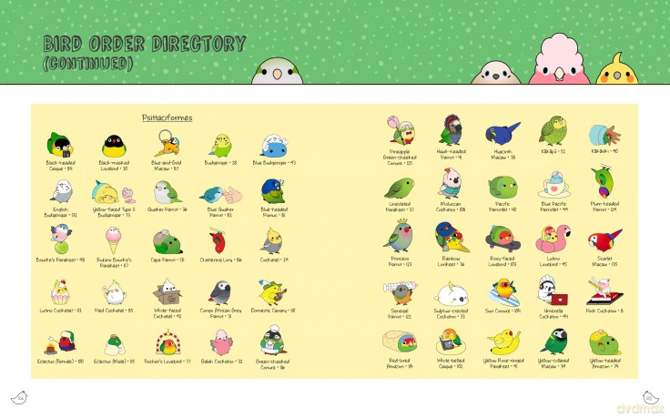 Kawaii Birdies: Learn to Draw 80 Adorable Feathered Friends - Jen Budrock [KSIĄŻKA]