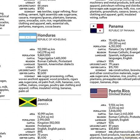 North America With Flags and Facts Map (National Geographic Reference Map) [KSIĄŻKA]