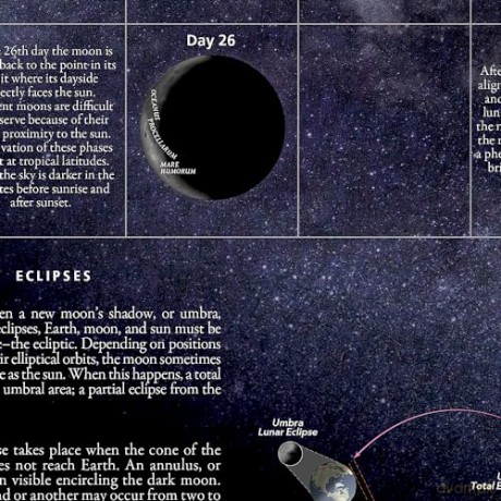 The Moon Map and Guide - Stargazer folded map (National Geographic Reference Map) [KSIĄŻKA]