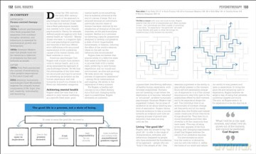 The Psychology Book: Big Ideas Simply Explained (DK Big Ideas) - Dk [KSIĄŻKA]