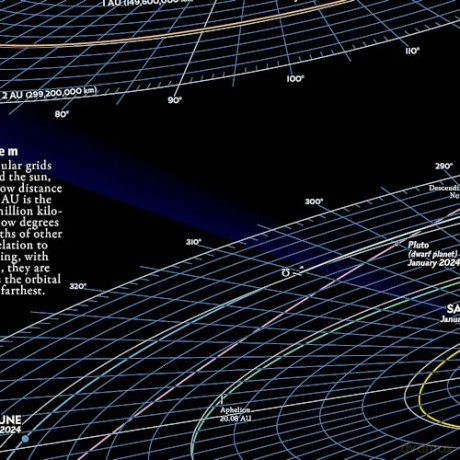 The Solar System Map and Guide (Stargazer folded Map) (National Geographic Reference Map) [KSIĄŻKA]
