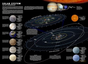The Solar System Map and Guide (Stargazer folded Map) (National Geographic Reference Map) [KSIĄŻKA]
