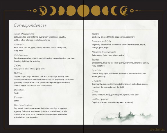 The Wheel of the Year Companion: Rituals for Celebrating Pagan Festivals of the Season - Anjou Kiernan [KSIĄŻKA]