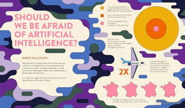 Welcome to AI: What is Artificial Intelligence and how will it change our lives - Matthieu Dugal [KSIĄŻKA]