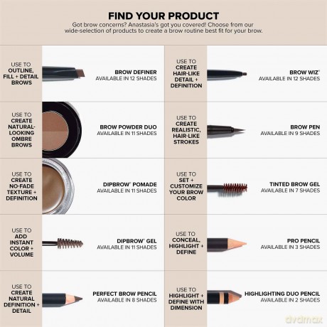 Anastasia Beverly Hills- Eye Brag Kit