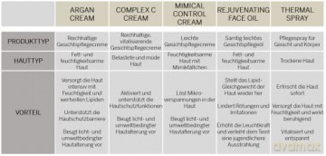 BABOR CLASSICS Complex C Cream, Reichhaltige Gesichtscreme mit Vitaminen für müde, entkräftete Haut, Zur Stärkung der Hautschutzbarriere, 50 ml