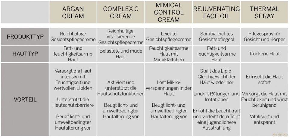 BABOR CLASSICS Mimical Control Cream, Leichte Gesichtscreme für trockene Haut, Gegen Mimikfalten und Mikroverspannungen, Vegane Formel, 50 ml