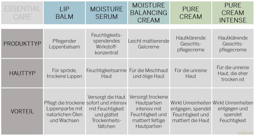 BABOR ESSENTIAL CARE Moisture Balancing Cream, Leichte mattierende Gesichtscreme für Mischhaut und fettige Haut, Mit Vitamin E, Vegane Formel, 50 ml