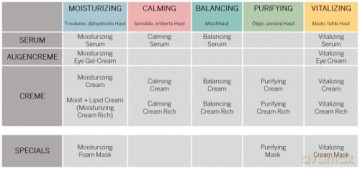 BABOR SKINOVAGE Calming Serum für empfindliche Haut, Beruhigendes Serum mit Mandelöl und Vitamin E, Ohne Farb- oder Duftstoffe, Vegane Formel, 30 ml
