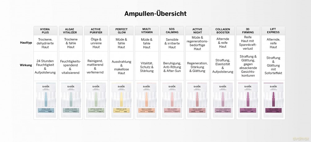 BABOR SOS Calming, Serum Ampullen für das Gesicht, Mit Aloe Vera und Panthenol für sofort beruhigte Haut, Ampoule Concentrates, 7 x 2 ml