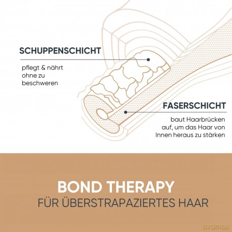 Biolage Shampoo für geschädigtes und überstrapaziertes Haar, Mit Kokosnussöl und Zitronensäure, Stärkt Haarbrücken, Reduziert Haarbruch und beugt Spliss vor, Vegan, Bond Therapy, 1 x 250 ml
