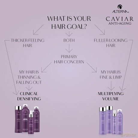 Caviar Multiplying Volume Conditioner Back Bar 1000 Ml