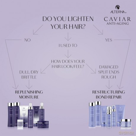 Caviar Multiplying Volume Shampoo Back Bar 1000 Ml