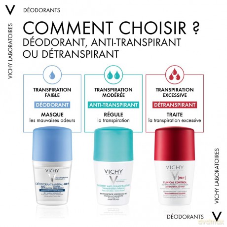 Clinical Control 96h anti-odor antiperspirant ball set Detranspirant 2 x 50 ml