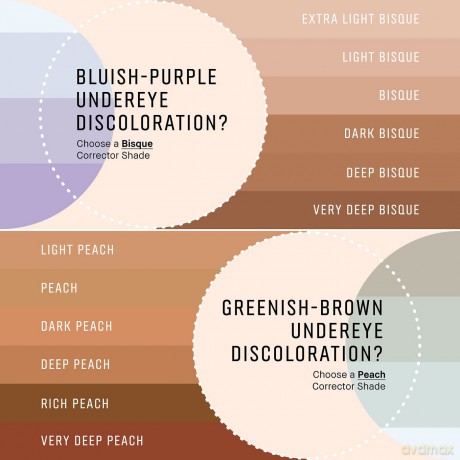 Corrector in a stick Skin Corrector Stick 3 g - Shade: Rich Peach