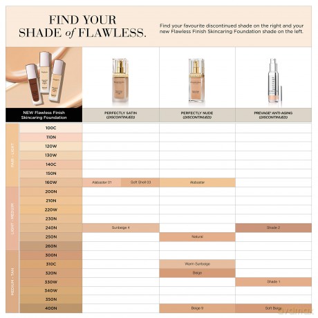 Elizabeth Arden Flawless Finish Liquid Foundation SPF10, 30 ml