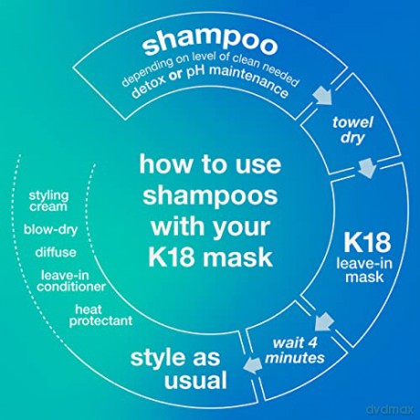 K18 K18 Peptide Prep Color Safe Detox Clarifying Shampoo nährt das Haar und entfernt gleichzeitig Ablagerungen für ein sauberes, gesundes Haar, 8,5 fl oz, transparent
