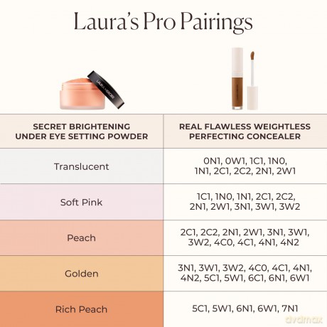 Liquid corrector Real Flawless Concealer 5.4 ml - Shade: 0N1