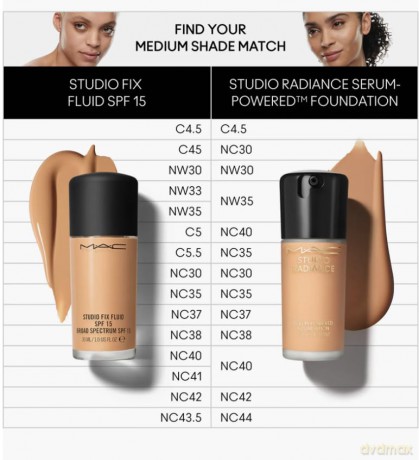 MAC Make-up Foundation, ideal für Erwachsene, Unisex