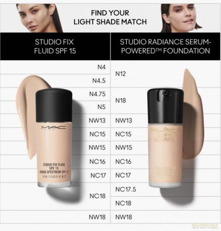MAC Make-up-Grundierung, ideal für Erwachsene, Unisex