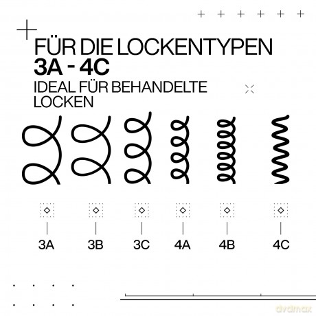 Redken Pflegende Spülung zur Regeneration der Struktur von behandelten, geschädigten Locken, Mit Zitronensäure und Glycin, Silikonfrei, Vegan, Acidic Bonding Curls Conditioner, 1 x 300 ml