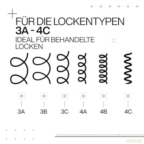 Redken Pflegendes Shampoo zur Regeneration der Struktur von behandelten, geschädigten Locken, Mit Zitronensäure und Glycin, Silikonfrei, Vegan, Acidic Bonding Curls Shampoo, 1 x 300 ml