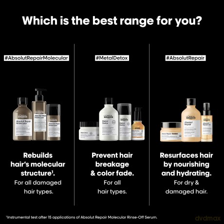 Shampoo for damaged hair Absolut Repair Molecular Professional Shampoo - Volume: 500 ml