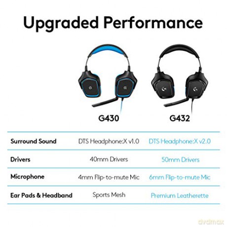Logitech G432 7.1 Surround Sound Wired Gaming Headset