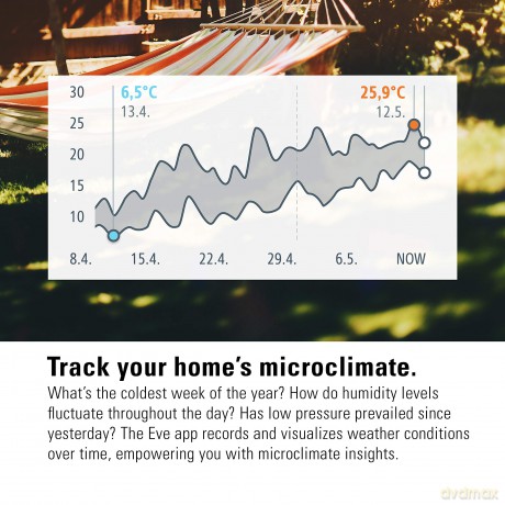 Eve - Weather - Connected Weather Station with Apple HomeKit technology