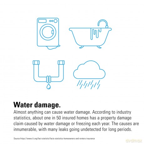 Eve Water Guard - Connected Water Leak Detector with Apple HomeKit technology