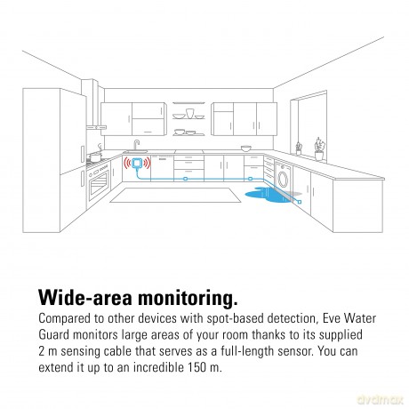 Eve Water Guard - Connected Water Leak Detector with Apple HomeKit technology