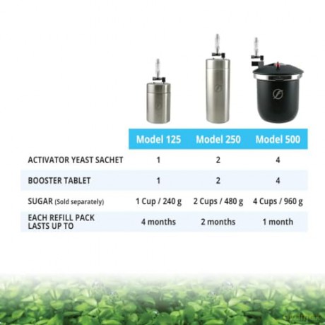 Fluval - Bio Co2 Refill - (141.8954)